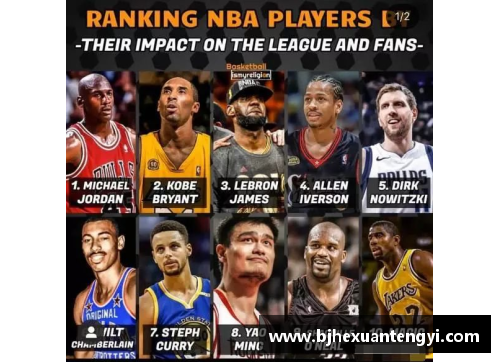 NBA历史十大富豪球星排名Top10